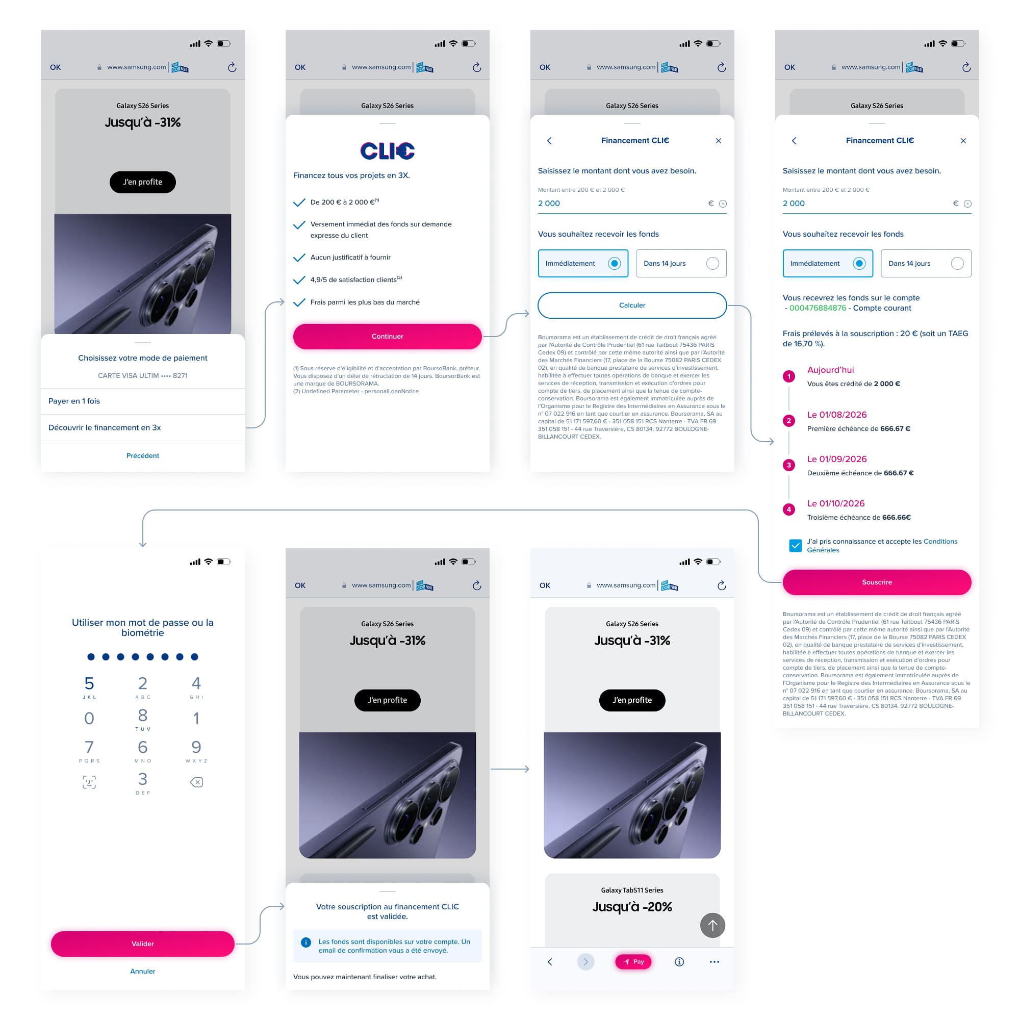 CLIC financing subscription screens: amount, repayment date, and terms