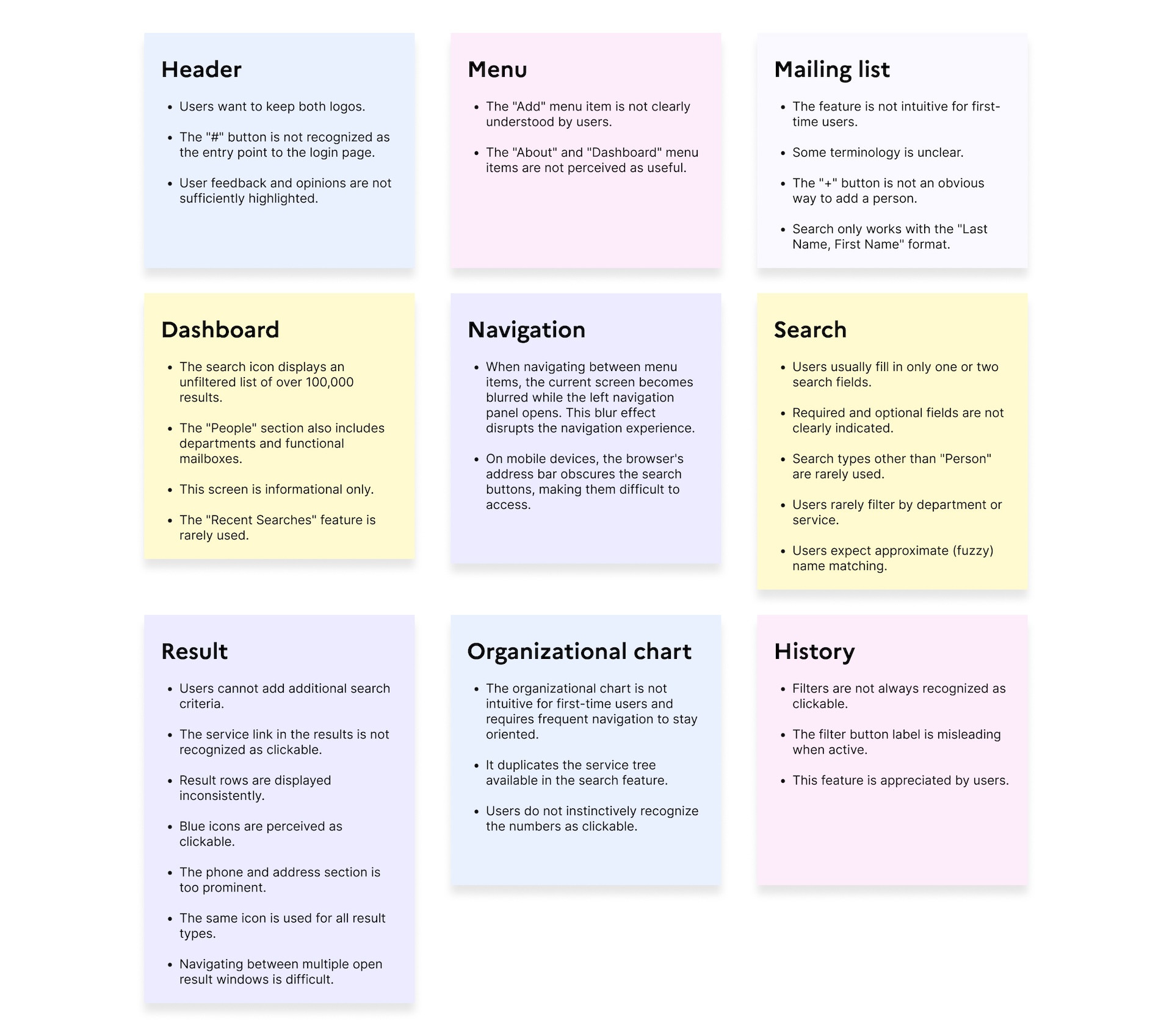 User feedback organized by feature: header, menu, mailing list, dashboard, navigation, search, result, organizational chart, and history
