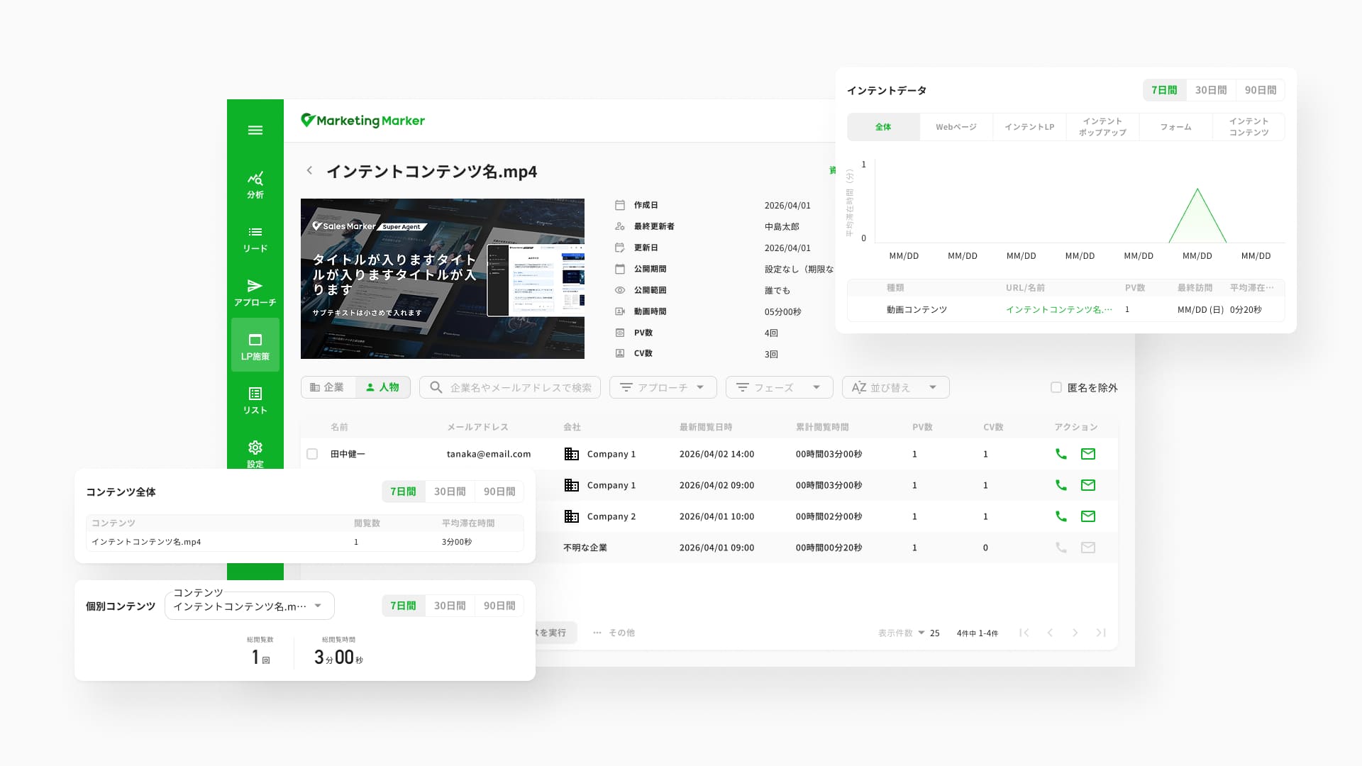 Intent content detail page, tracking views and engagement per prospect